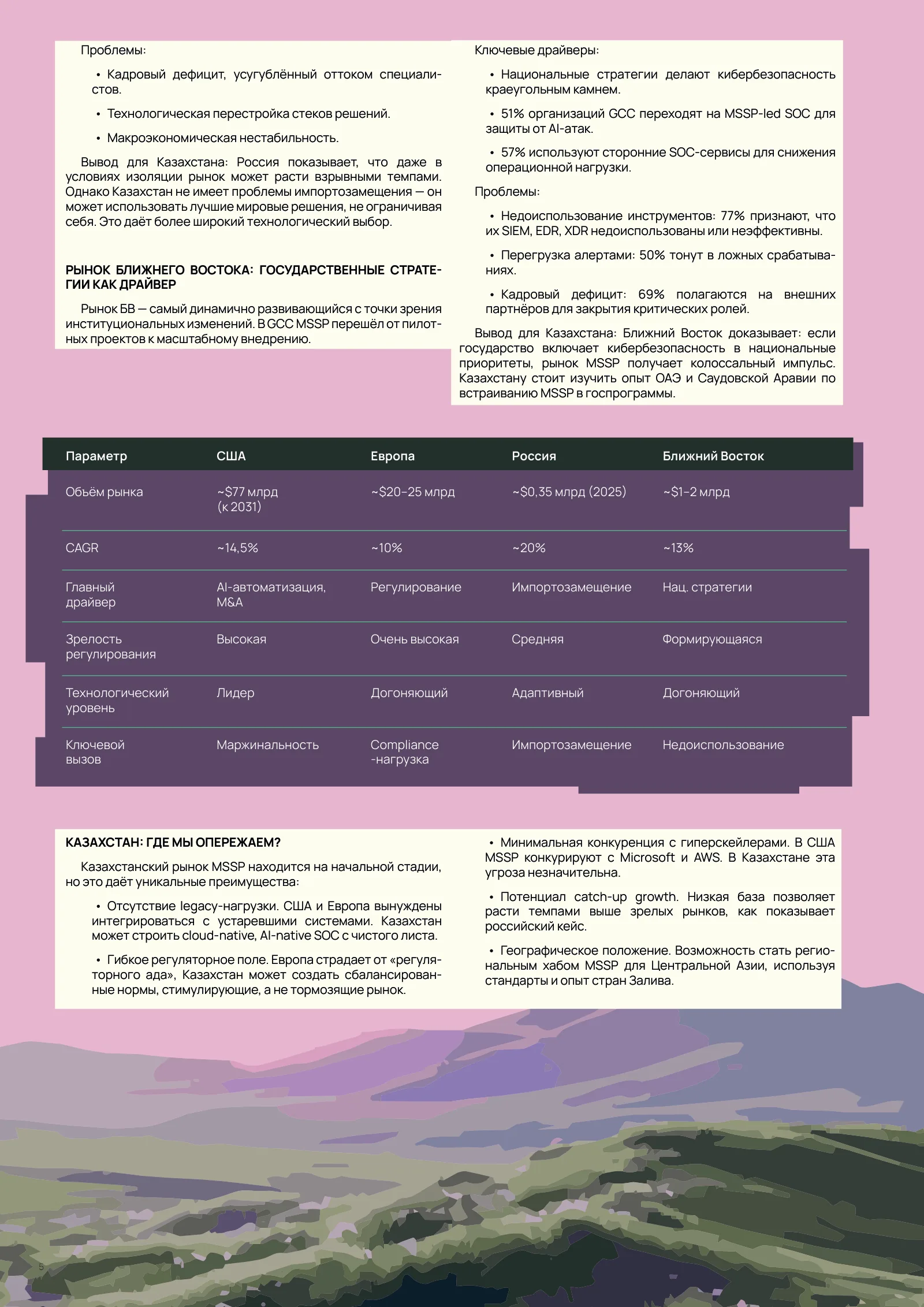 Cyber Steppe 2026, страница 22